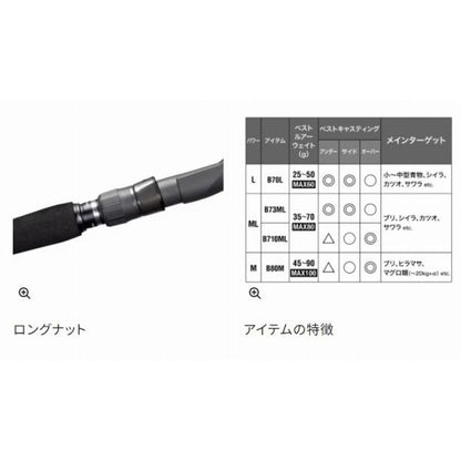 21 グラップラー タイプC B73ML シマノ