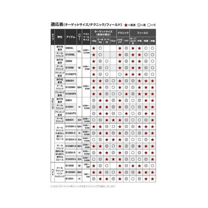 コルトスナイパー XR B100MH シマノ
