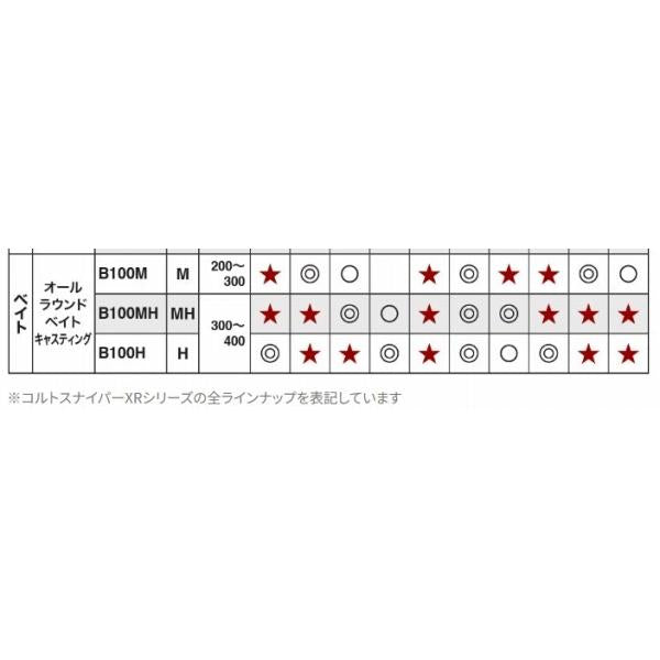コルトスナイパー XR B100H シマノ 秋の大感謝祭