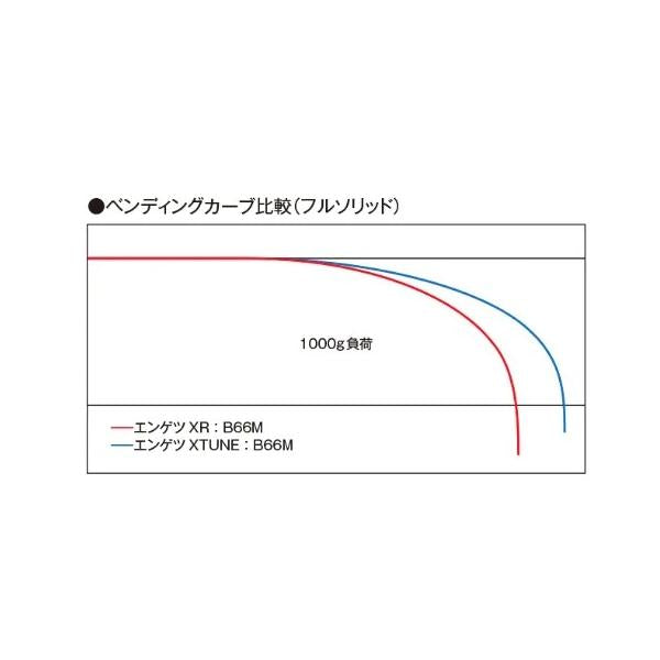 炎月 XR FS-B55ML/R(右巻） シマノ