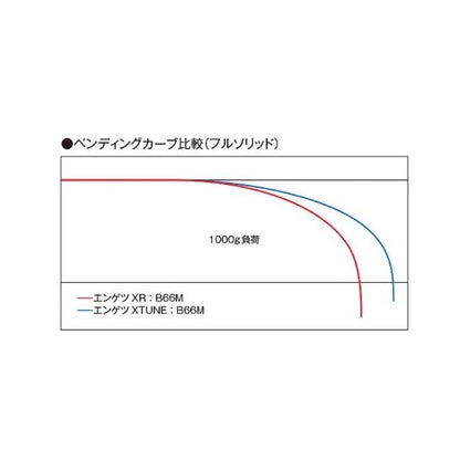 炎月 XR FS-B68MH/L(左巻） シマノ