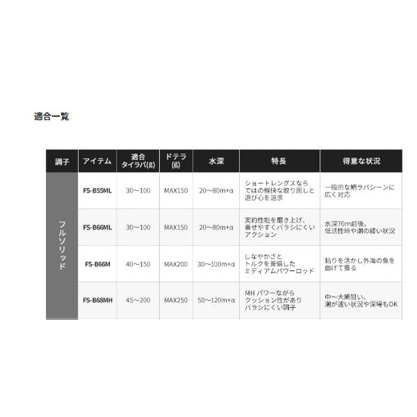 炎月 XR FS-B68MH/L(左巻） シマノ