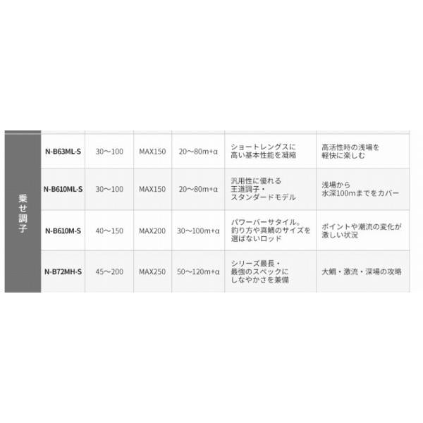 炎月 XR N-B63ML-S/L(左巻） シマノ