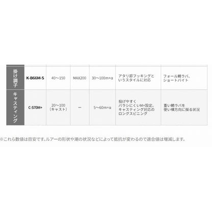 炎月 XR N-B63ML-S/L(左巻） シマノ