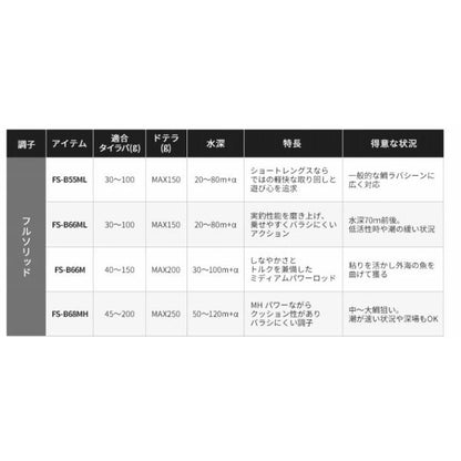 炎月 XR N-B610ML-S/L(左巻） シマノ 秋の大感謝祭