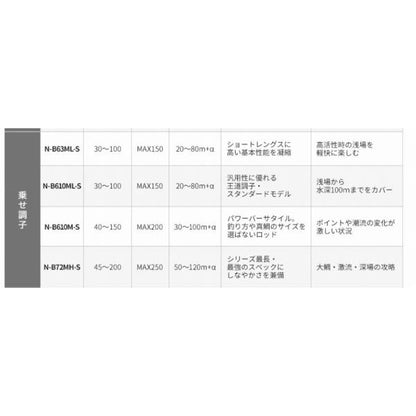 炎月 XR N-B610ML-S/L(左巻） シマノ 秋の大感謝祭