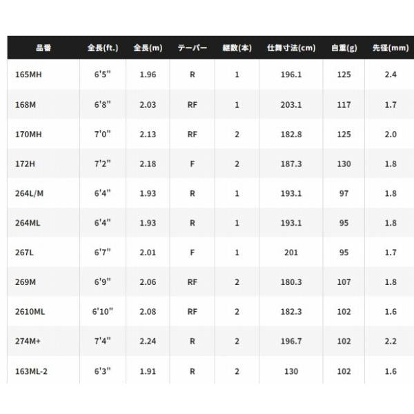 22 バンタム 163ML-2 シマノ
