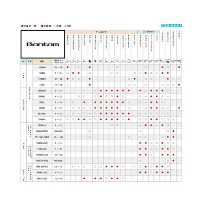 22 バンタム 168XHSB-2 シマノ