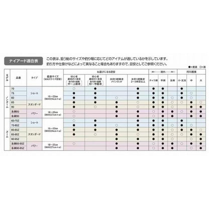 23 ナイヤード 80 シマノ