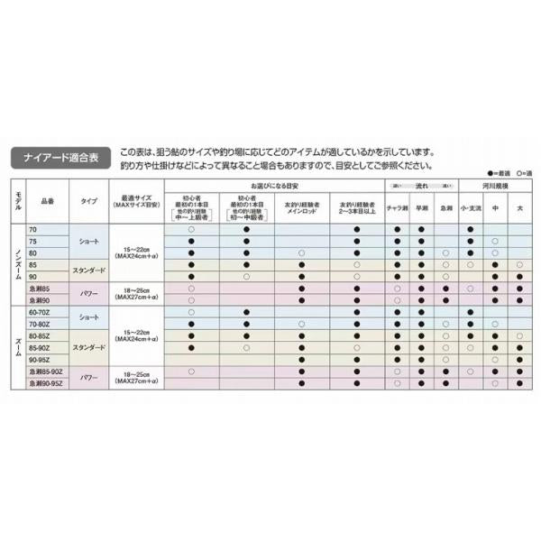23 ナイヤード急瀬 85 シマノ