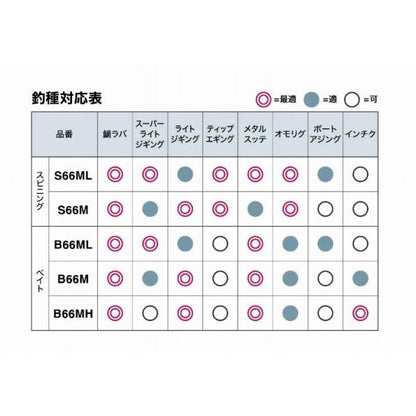 クロスミッションXR B66ML シマノ