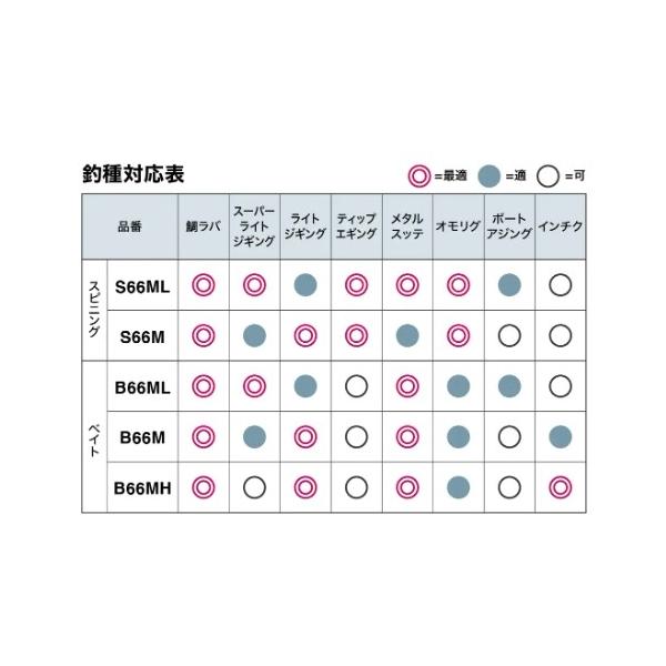 クロスミッションXR B66MH シマノ