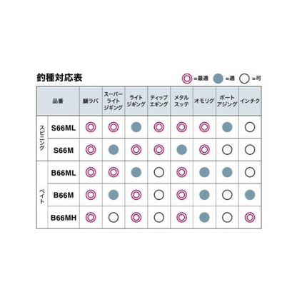 クロスミッションXR B66MH シマノ