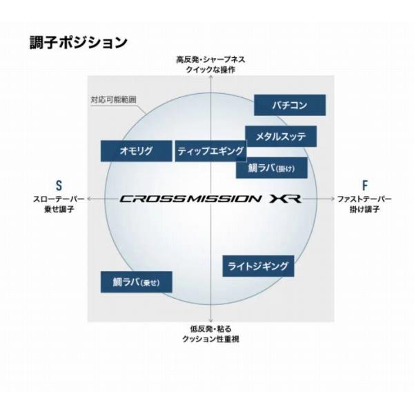 クロスミッションXR B66MH シマノ