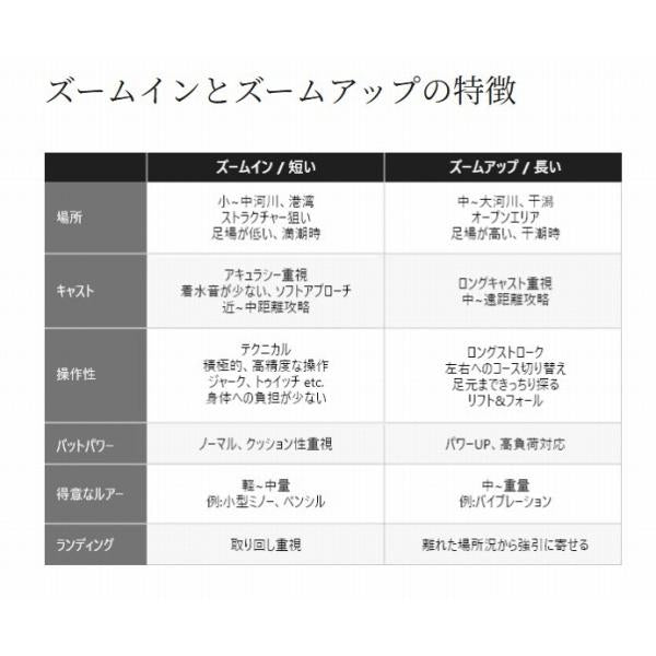 エクスセンスズーム S76-86ML シマノ