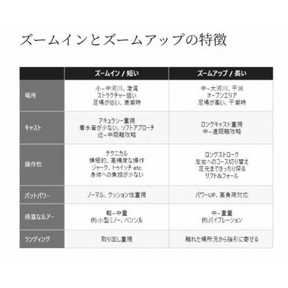エクスセンスズーム S76-86ML シマノ