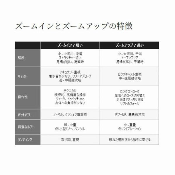 エクスセンスズーム S96-106M シマノ 秋の大感謝祭