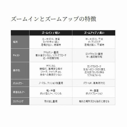 エクスセンスズーム S96-106M シマノ 秋の大感謝祭