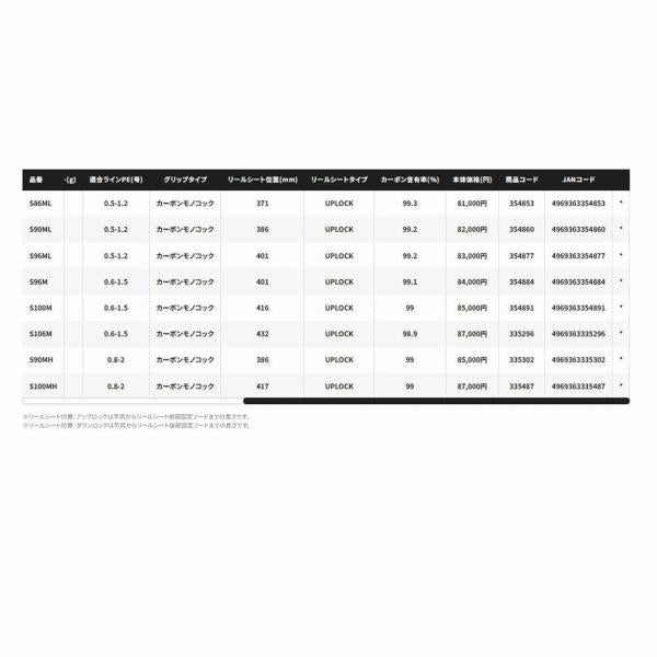 22エクスセンス インフィニティ S96M シマノ