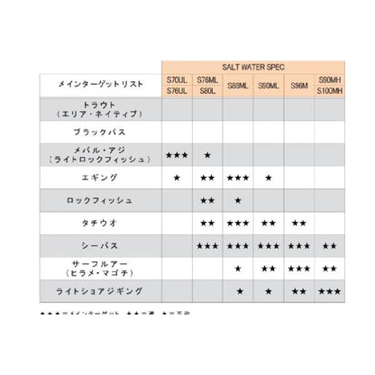23 ルアーマチックソルト S100MH シマノ継続SALEA