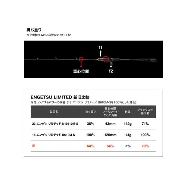 23 エンゲツ リミテッド FS-B66ML/RIGHT シマノ