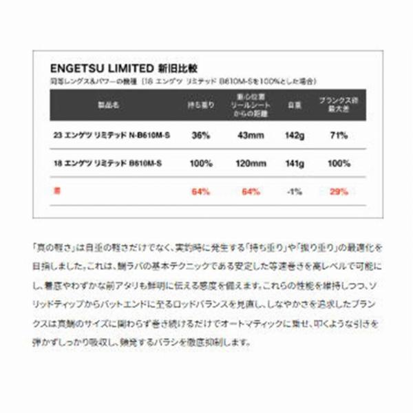 23 エンゲツ リミテッド N-B610ML-S/RIGHT シマノ