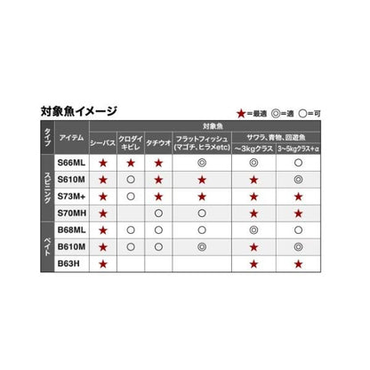 ムーンショット BS S610M シマノ