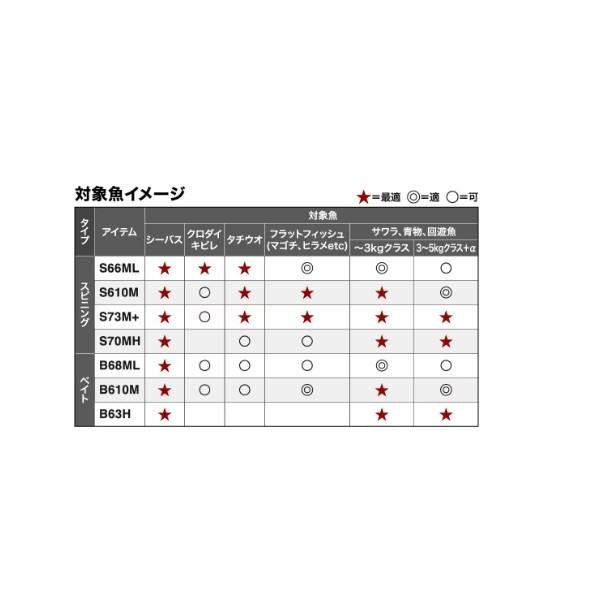 ムーンショット BS B68ML シマノ