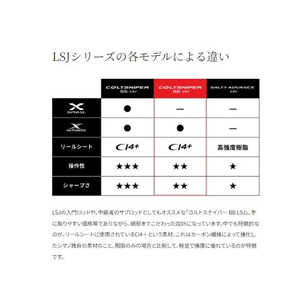 COLT BB LSJ S100L シマノ 秋の大感謝祭