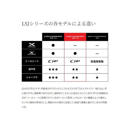 COLT BB LSJ S100L シマノ 秋の大感謝祭
