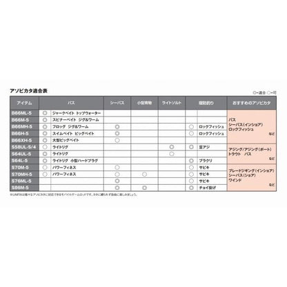 24 アンフィックス S64L-5 シマノ