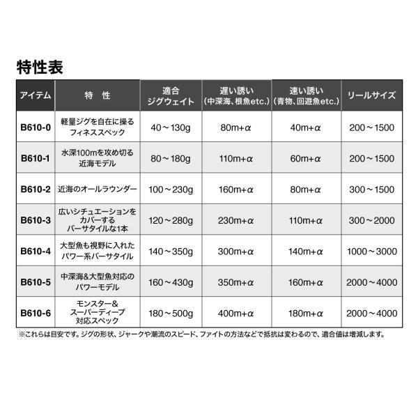 24 オシアジガー インフィニティ モーティブ B610-0 シマノ