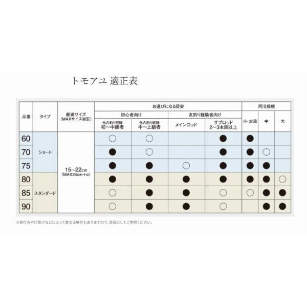 25友鮎 90 シマノ 秋の大感謝祭