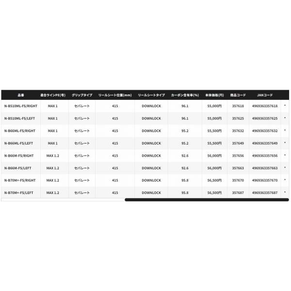 24 炎月エクスチューン N-B 70M+-FS/RIGHT シマノ