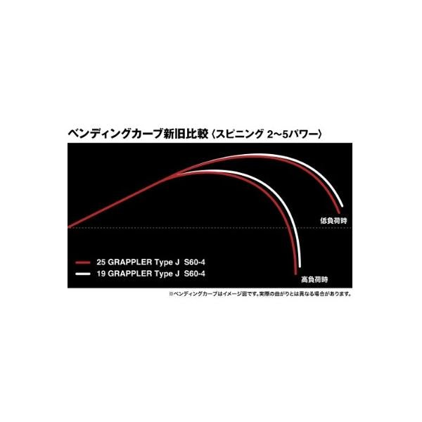 25 グラップラー タイプJ S60-3 シマノ