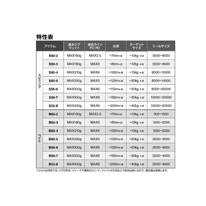 25 グラップラー タイプJ S60-4 シマノ