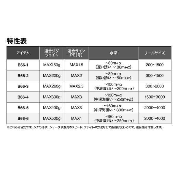 25 グラップラー タイプスローJ B66-4 シマノ