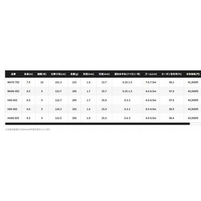 24 スーパーゲーム ベイシス H80-85Z シマノ
