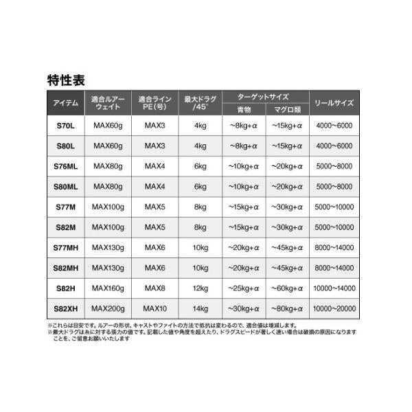25 グラップラー タイプC S80ML シマノ