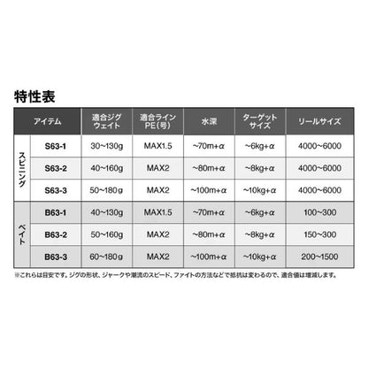 25 グラップラー タイプLJ S63-1 シマノ