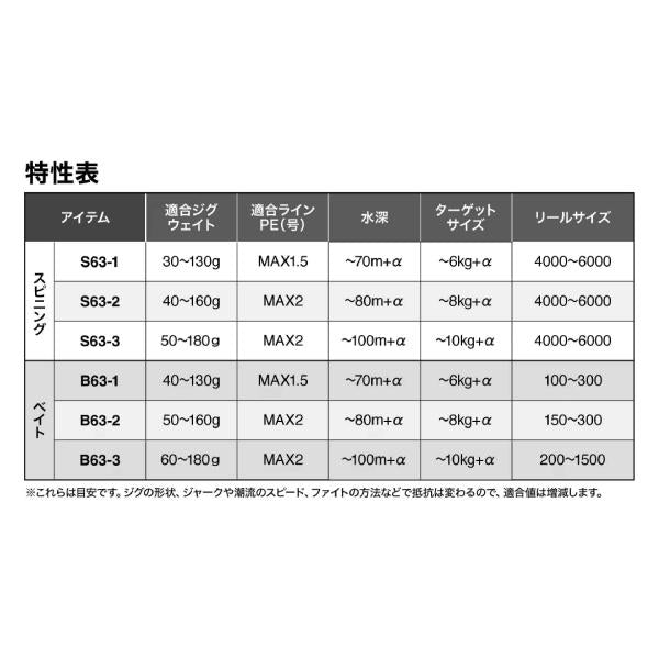 25 グラップラー タイプLJ S63-3 シマノ