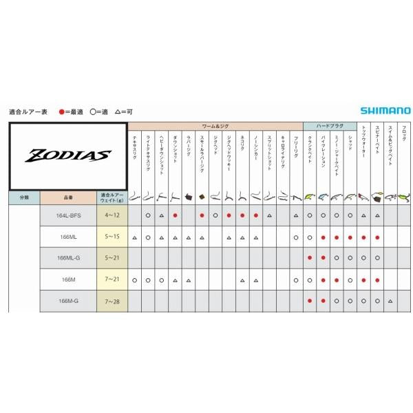 20 ゾディアス 166M-G シマノ