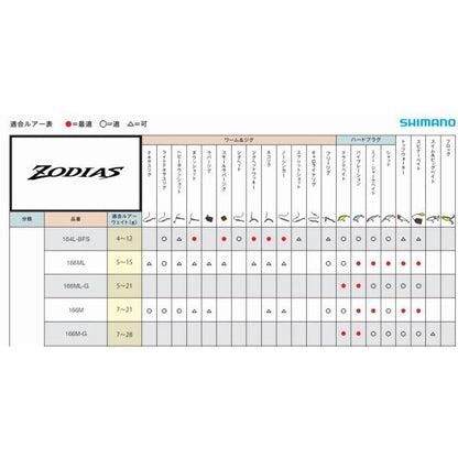 20 ゾディアス 166M-G シマノ