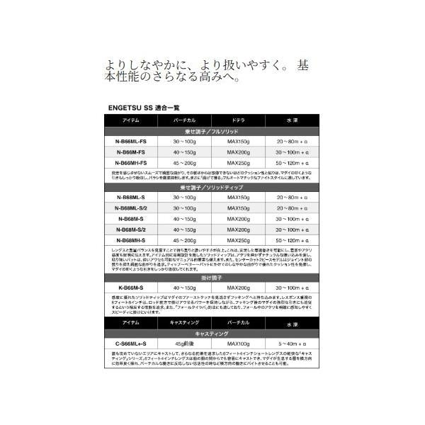 25 炎月SS N-B66ML-FS シマノ