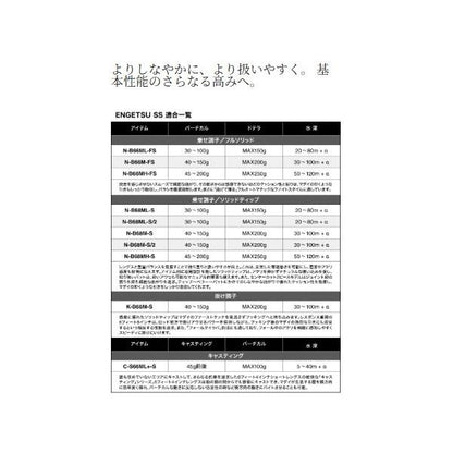 25 炎月SS N-B66ML-FS シマノ
