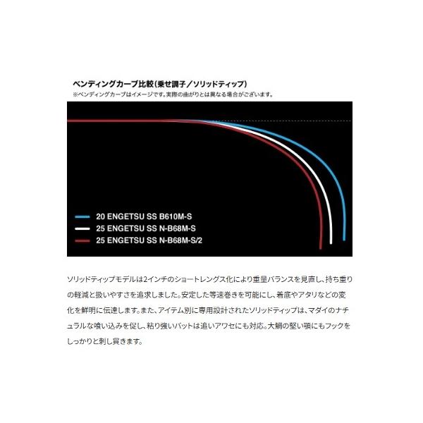 25 炎月SS N-B66ML-FS シマノ