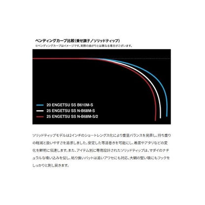 25 炎月SS N-B68ML-S/2 シマノ