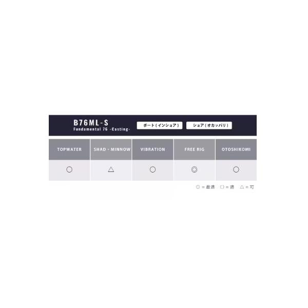 25 ブレニアスXR B76ML-S シマノ