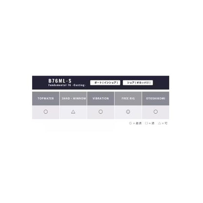 25 ブレニアスXR B76ML-S シマノ