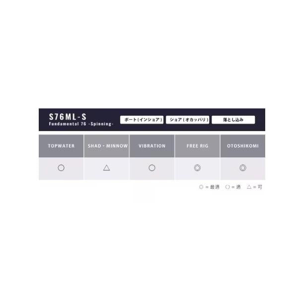25 ブレニアスXR S76ML-S シマノ